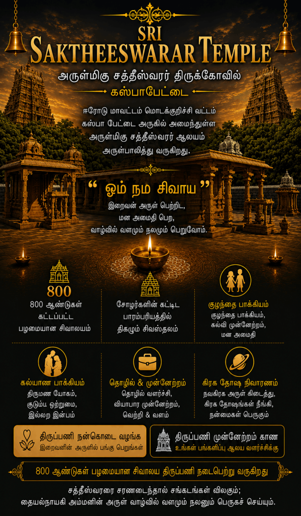 aktheeswarar Temple in Kaspa Pettai, Erode – Historic Hindu temple featuring traditional Dravidian architecture and spiritual significance.